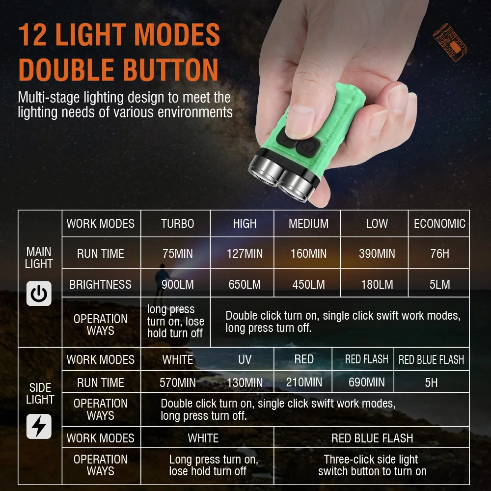 BORUiT V3 LED Anahtarlık Taşın - Fishing Light incelemesi ve fiyatı