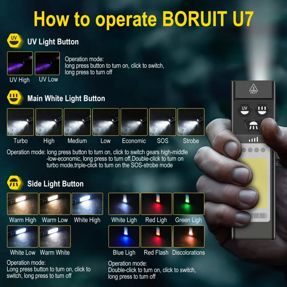 BORUiT U7 UV LED EDC El Feneri - Fishing Light incelemesi ve fiyatı