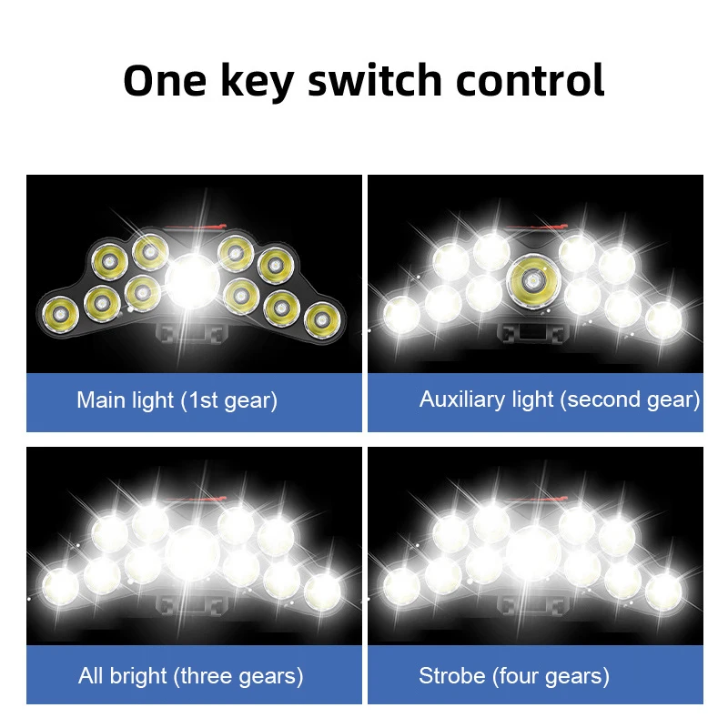 11 LED Far Güçlü Işık Kafa Lam - Fish Finder Battery incelemesi ve fiyatı