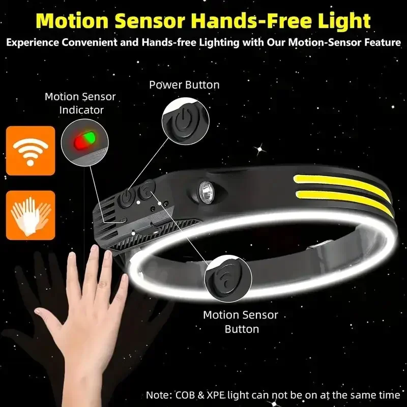 LED Sensörlü Far Dahili Pil US - Fish Finder Battery incelemesi ve fiyatı